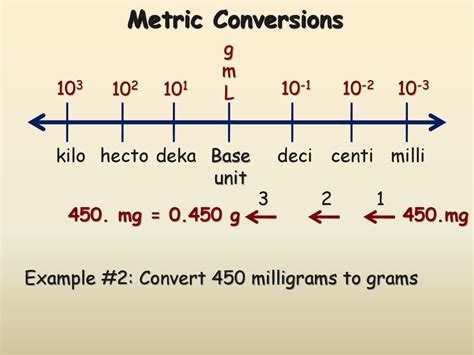hectokilo|Convert Kilo to Hecto .